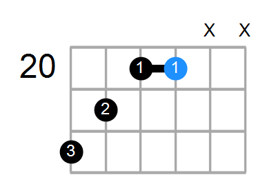 D#mMaj7 Chord